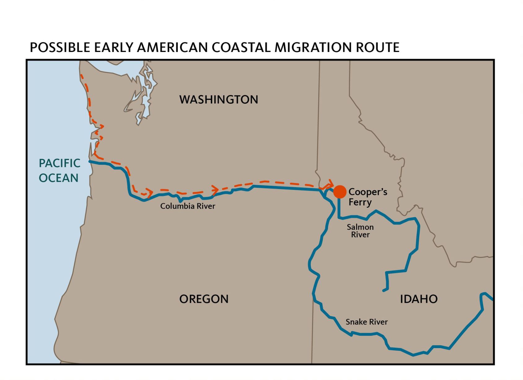 American coastal migration route